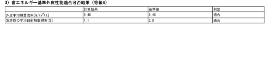 断熱等級の結果表